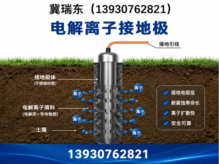 黄骅市铜包钢水平接地线展示图